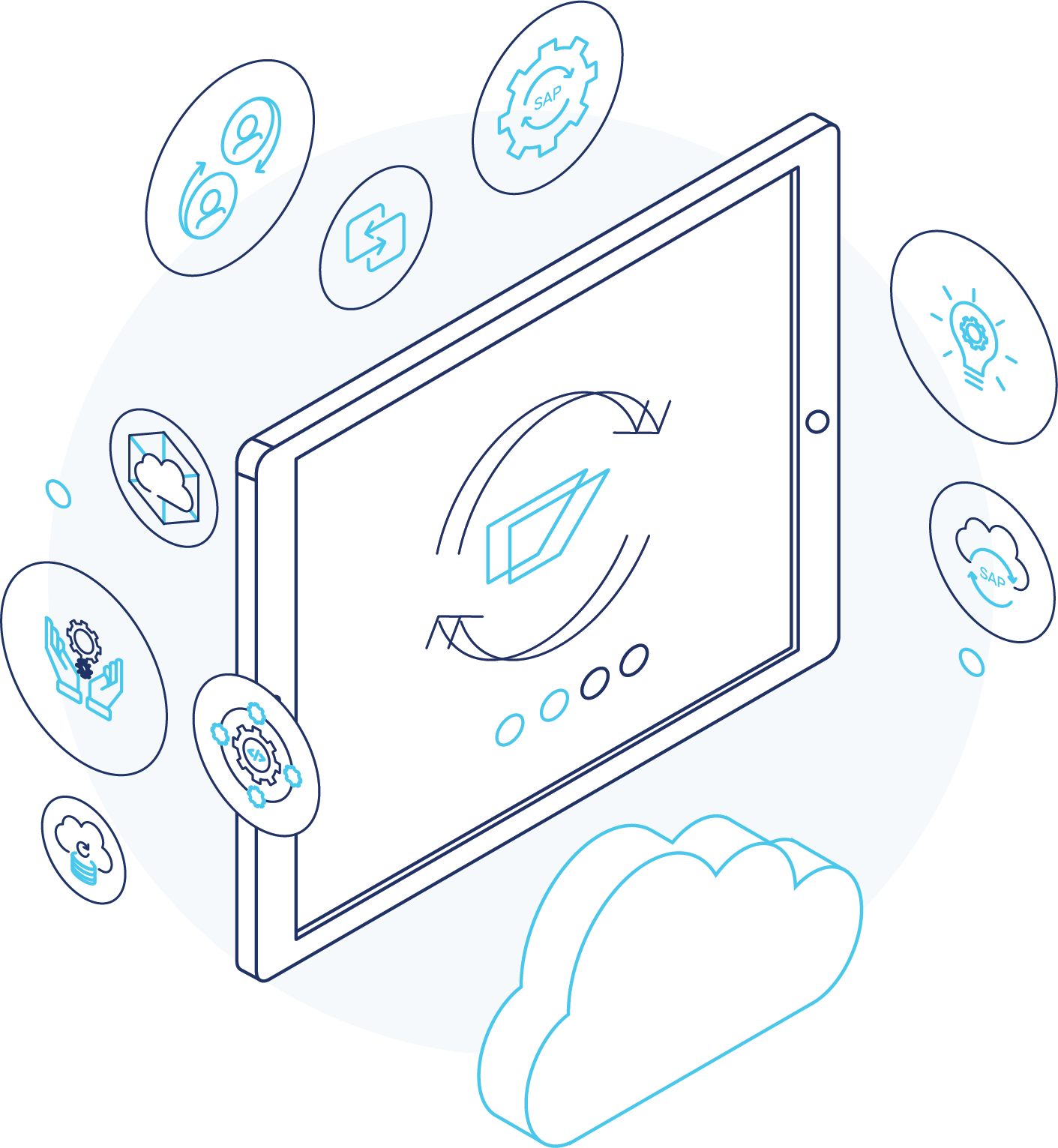 SAP Services