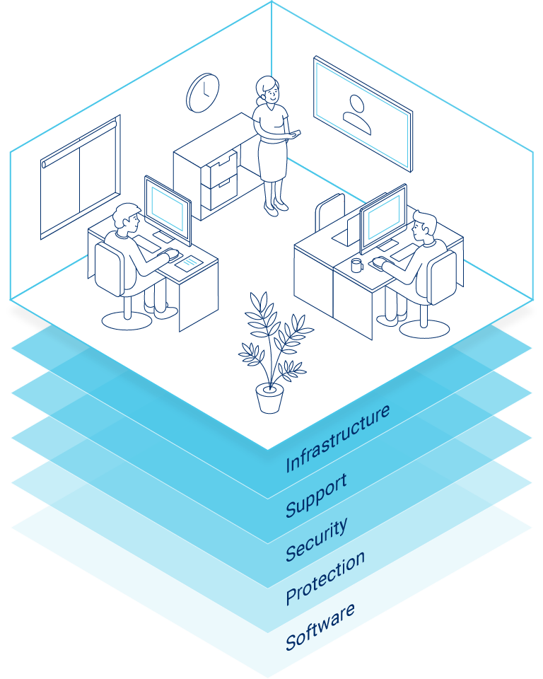 Managed Services SmartOffice@2x Managed Services SmartOffice