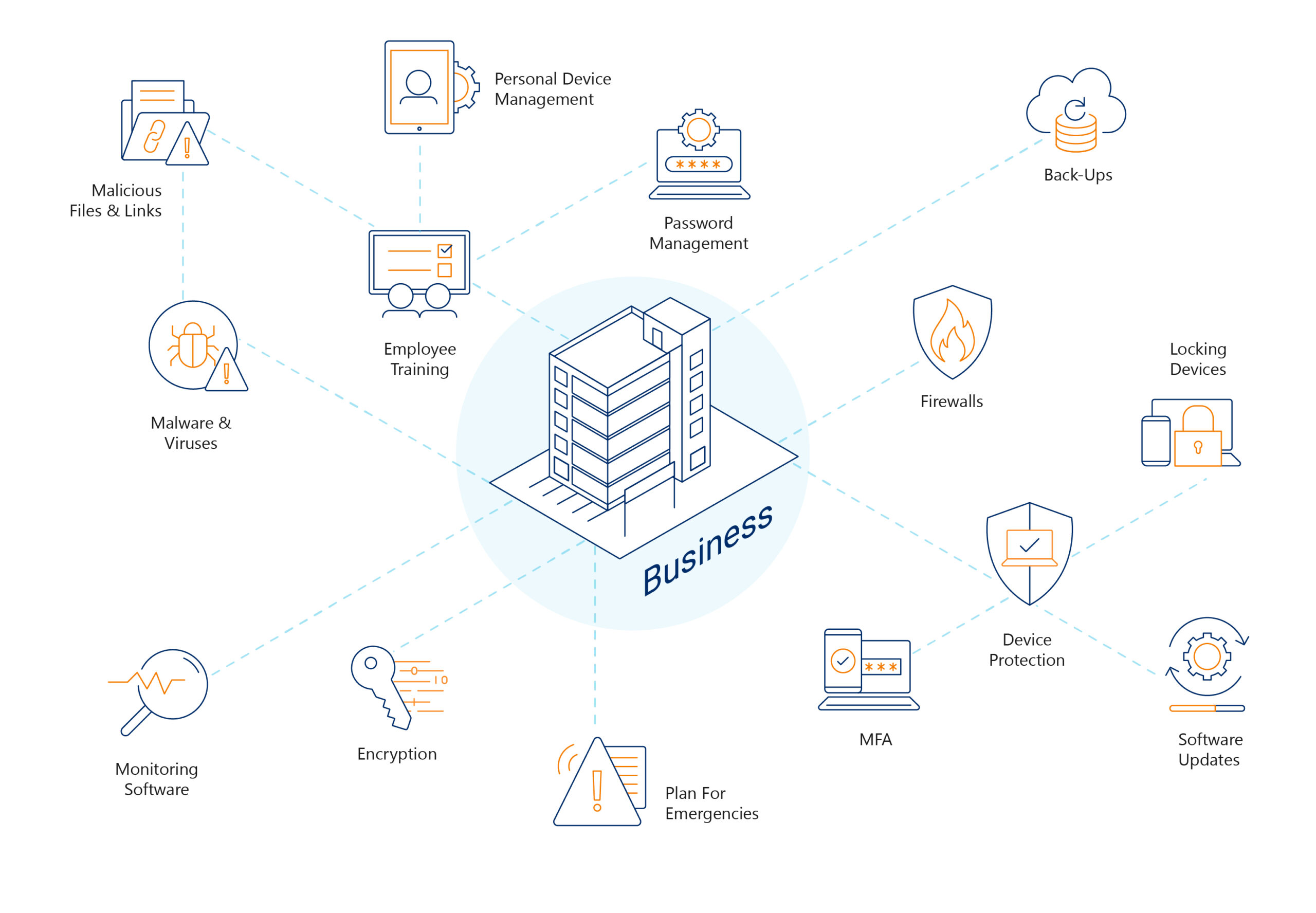 End User Role in Security