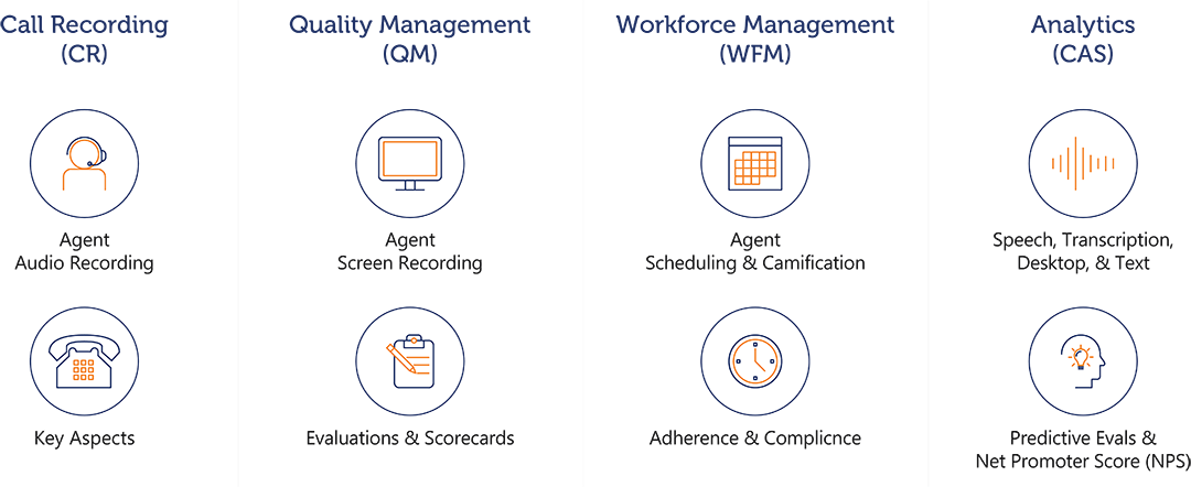 Workforce Optimization