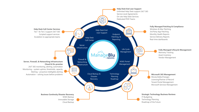 IT-Managed-Service-Offerings-1-1280x720