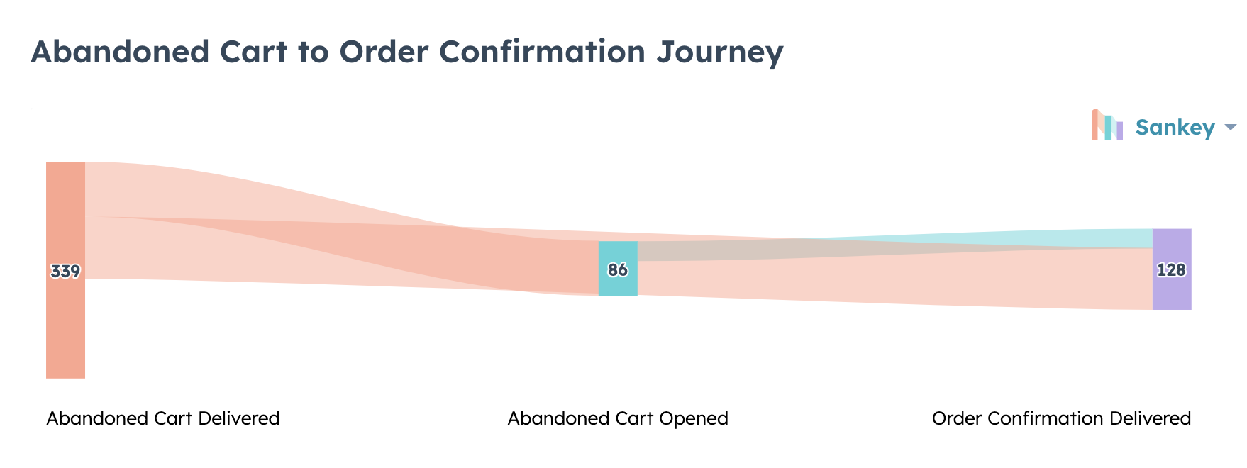 HubSpot Report_Abandoned Cart HubSpot Report_Abandoned Cart