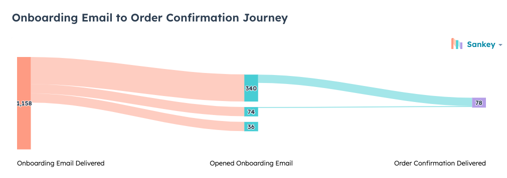 HubSpot Report_Onboarding HubSpot Report_Onboarding