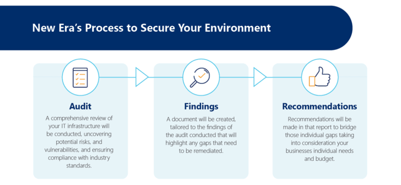 New Era's Process to Secure Your Environment Cyber Security Audit
