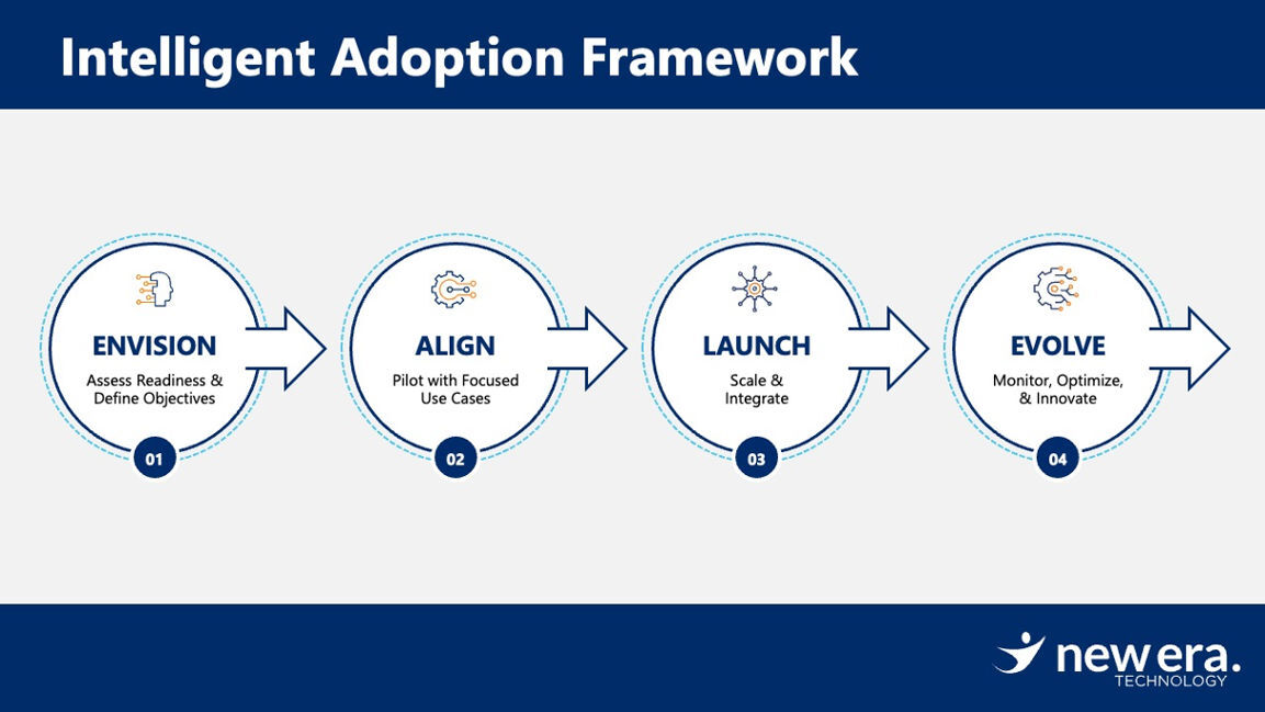 Visual Intelligent Adoption