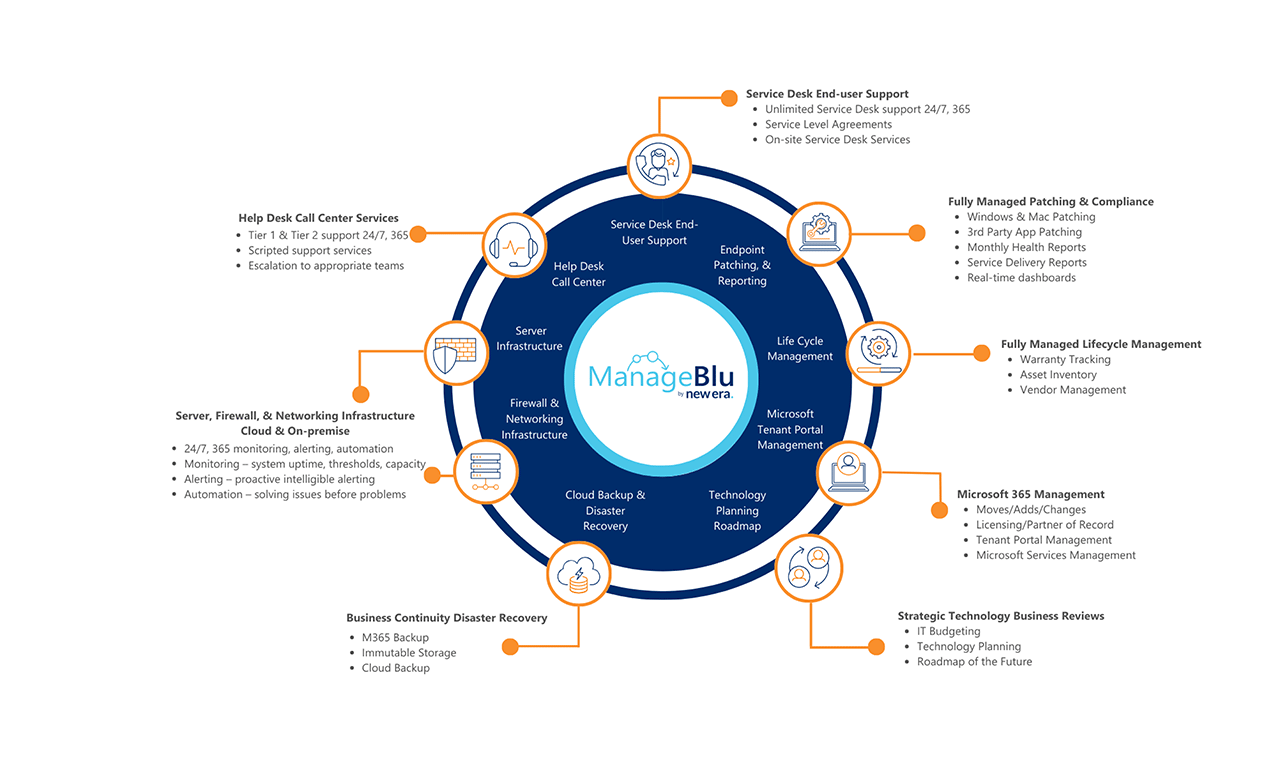 IT-Managed-Service-Offerings-3 IT-Managed-Service-Offerings-3