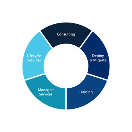 Workforce optimization solutions