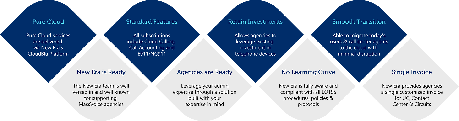 CloudBlu_Graphic_03c-1 CloudBlu_Graphic_03c-1