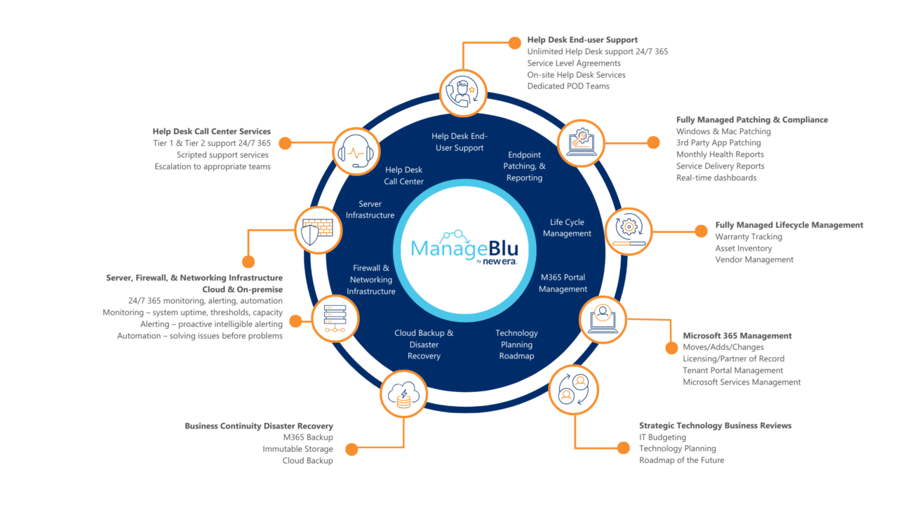 IT-Managed-Service-Offerings-1-1280x720