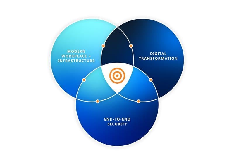 3 Lens Diagram Graphic (1)