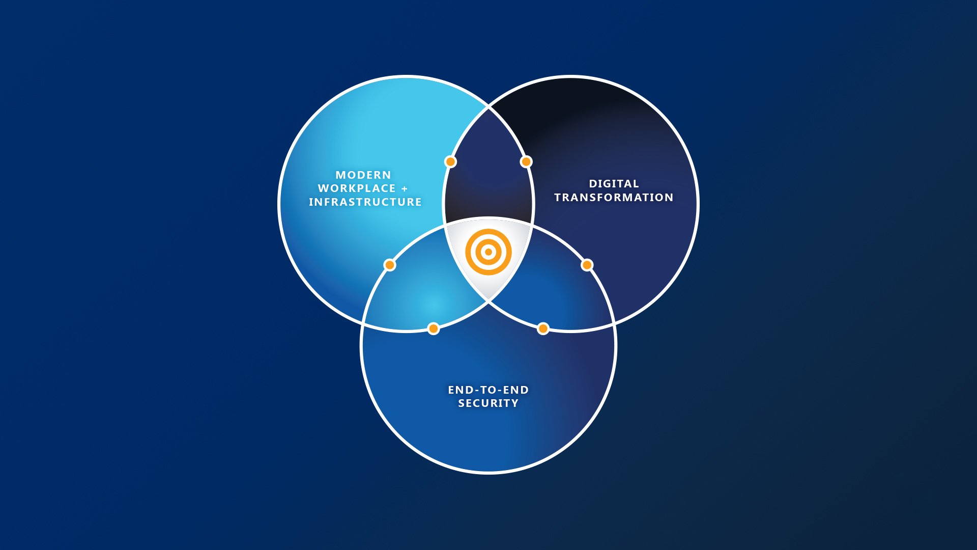 Menu-three-lenses-graphic-landscape