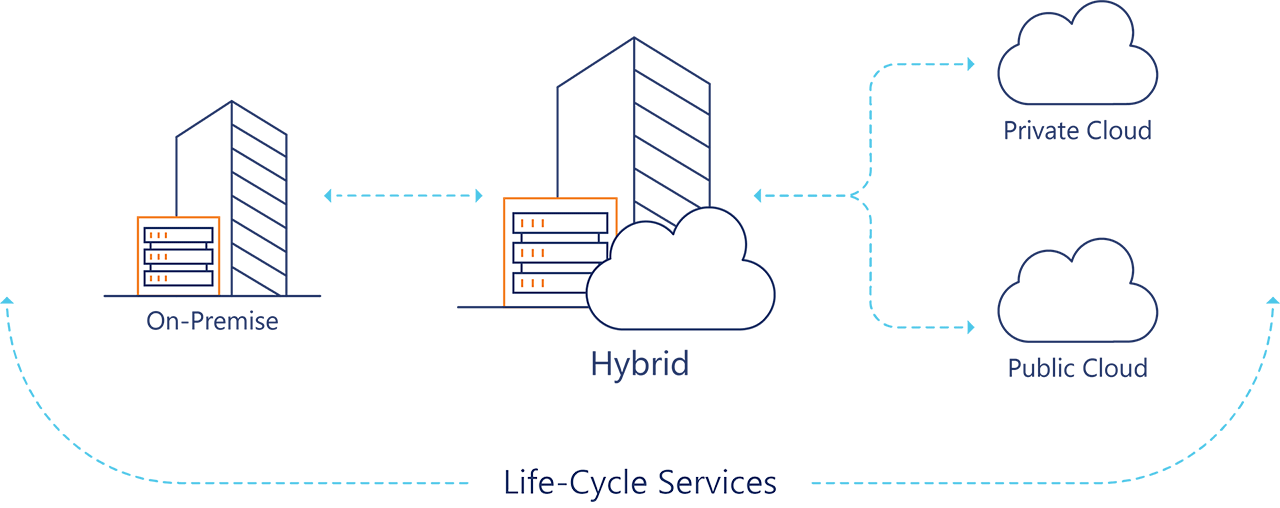 lifecycle.services lifecycle.services