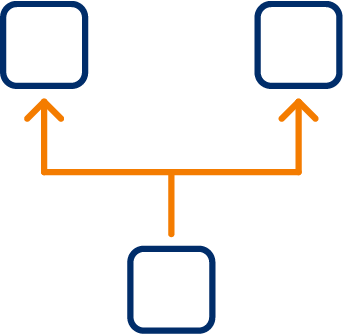 a-unified-url-merging