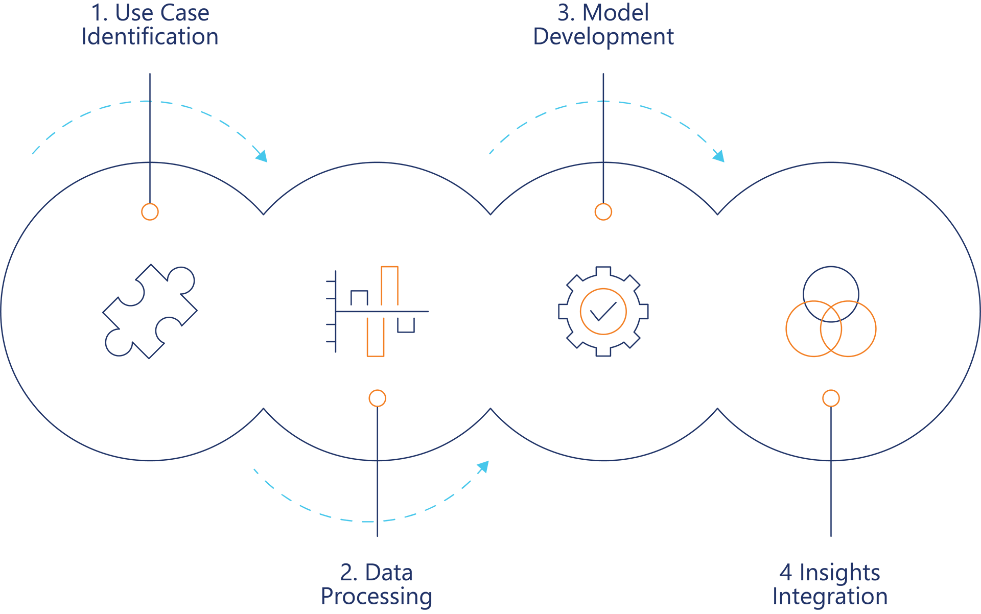 Machine Learning Jumpstart