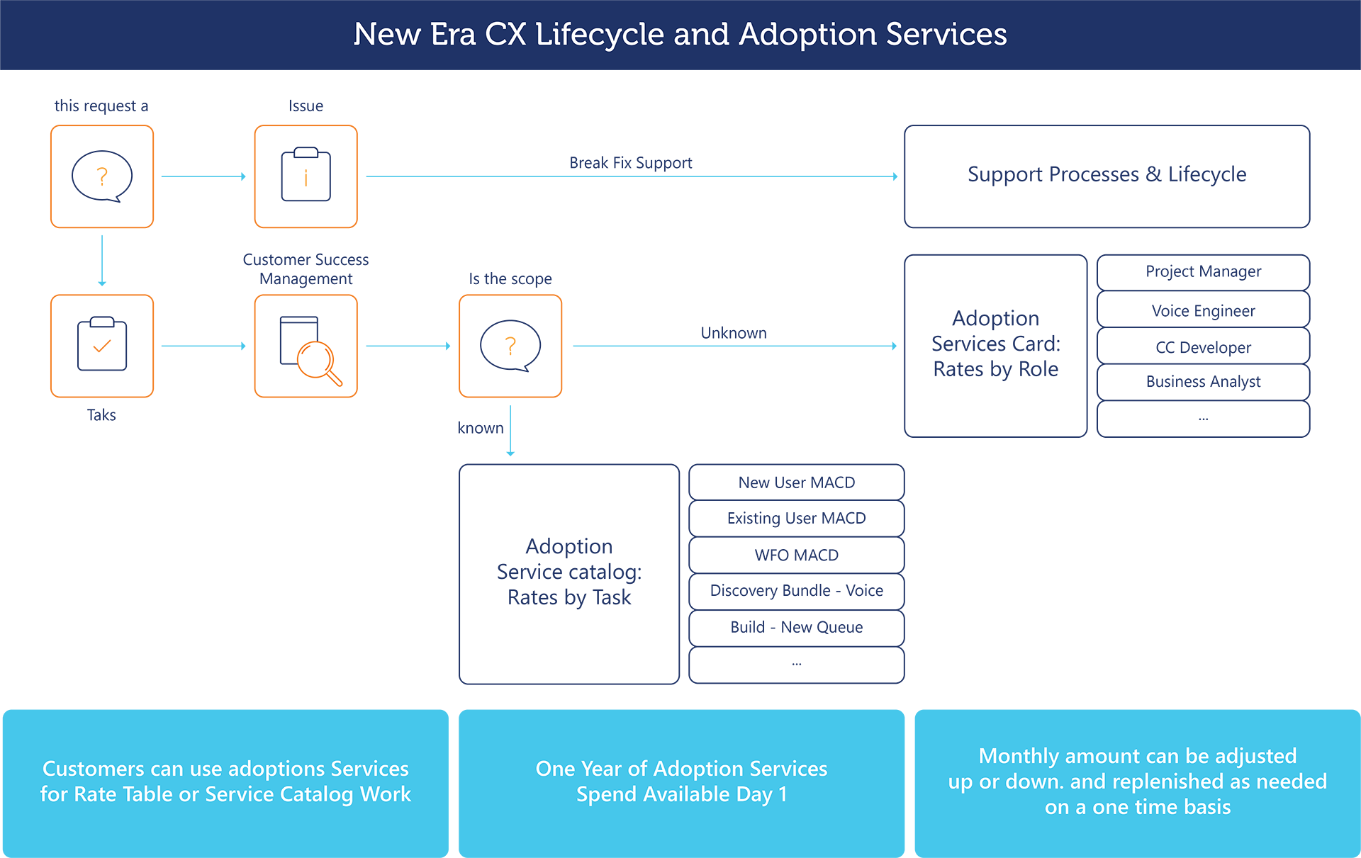 lifecycle and adoption services lifecycle and adoption services