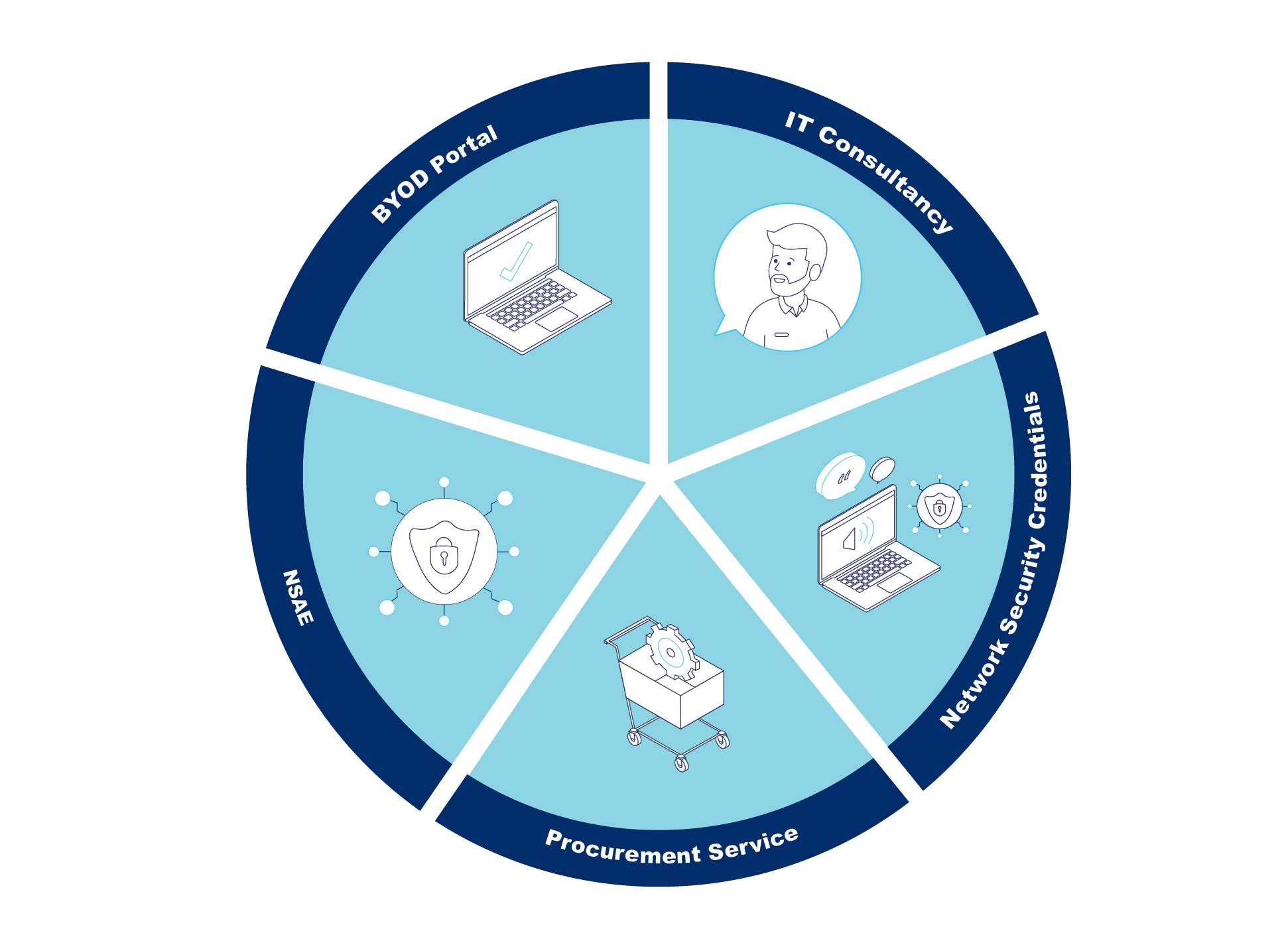 New Era Tech - Managed Services Back Up PlanB PlanB Managed Service Offering Back Up