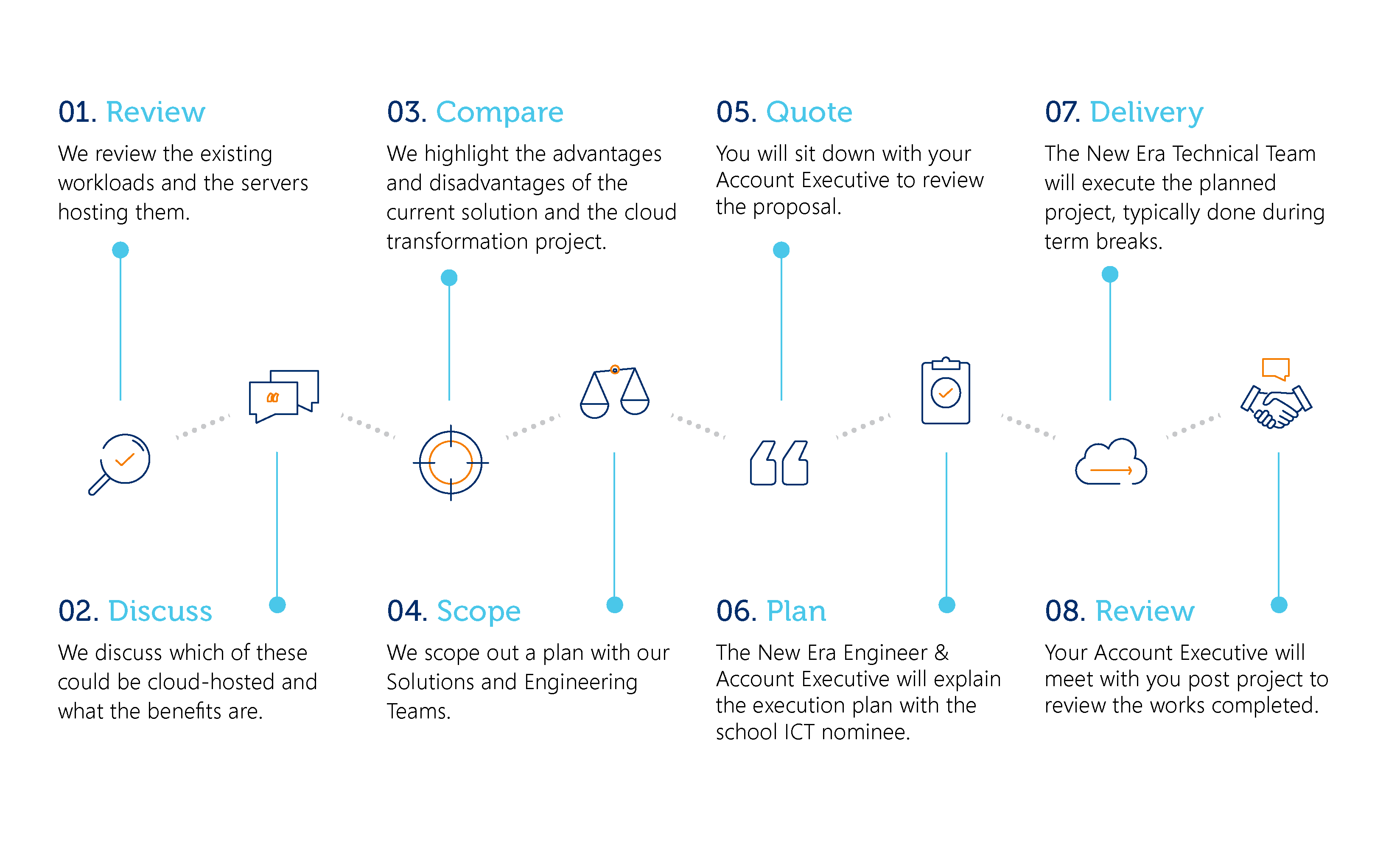 New-Era-Cloud-Transformation-Schools