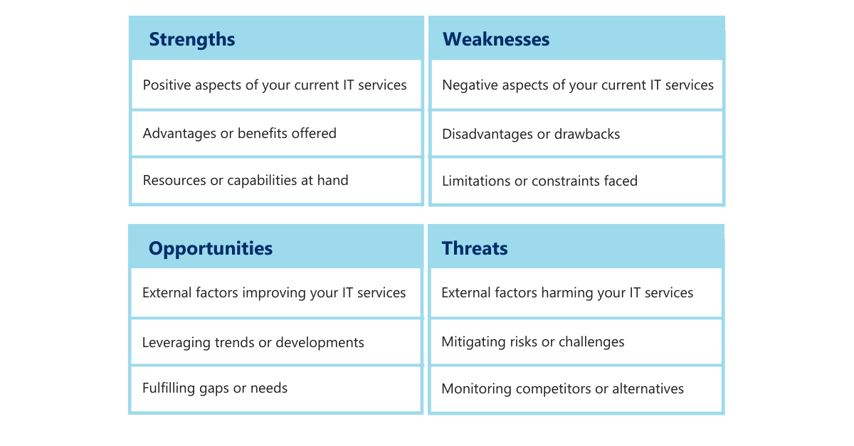 SWOT anaylsis table