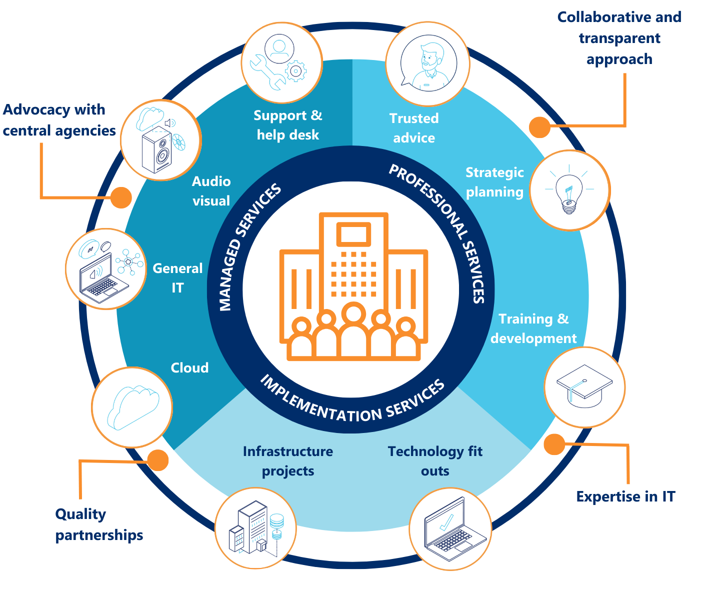 IT services graphic (1)