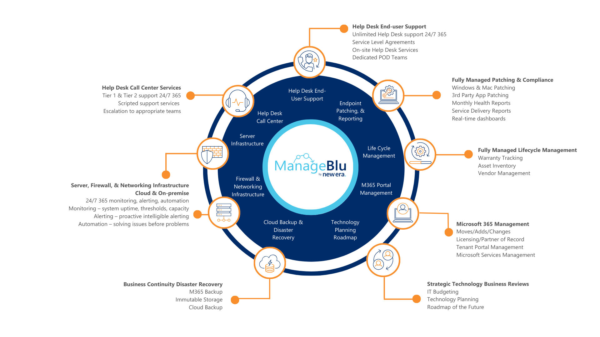 IT-Managed-Service-Offerings-1 New Era IT Managed Services Overview