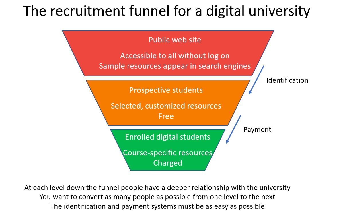 university recruitment funnel