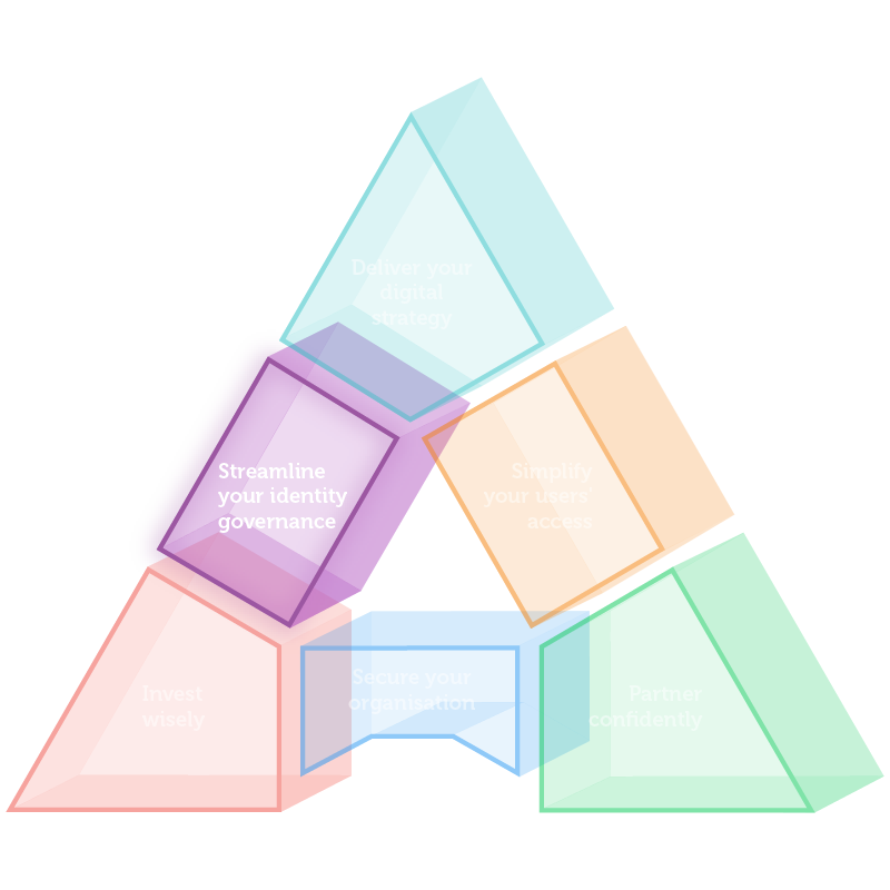 triangle-streamline-your-identity-governance