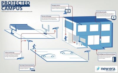 How Integrated Security Systems Can Save Money and Create Safer Schools