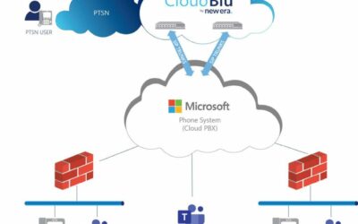 CloudBlu: Microsoft Teams Direct Routing as a Service