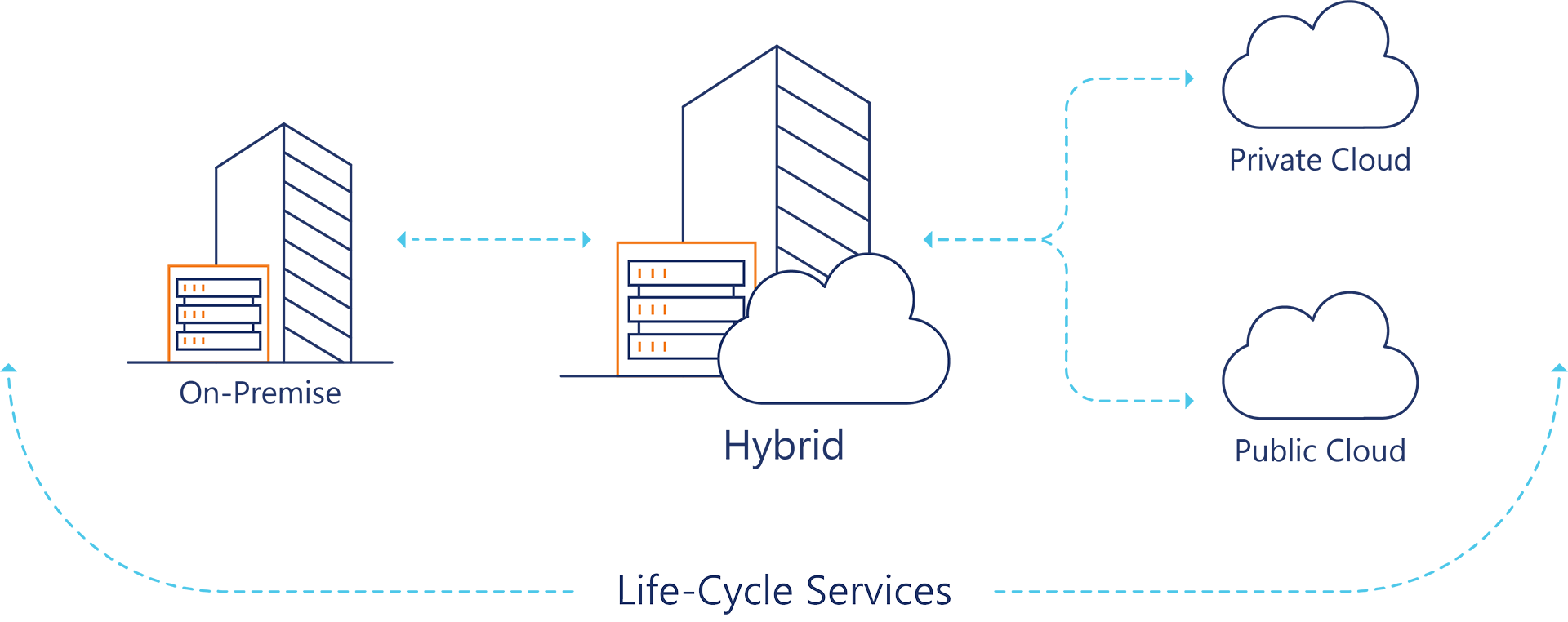 Hybrid