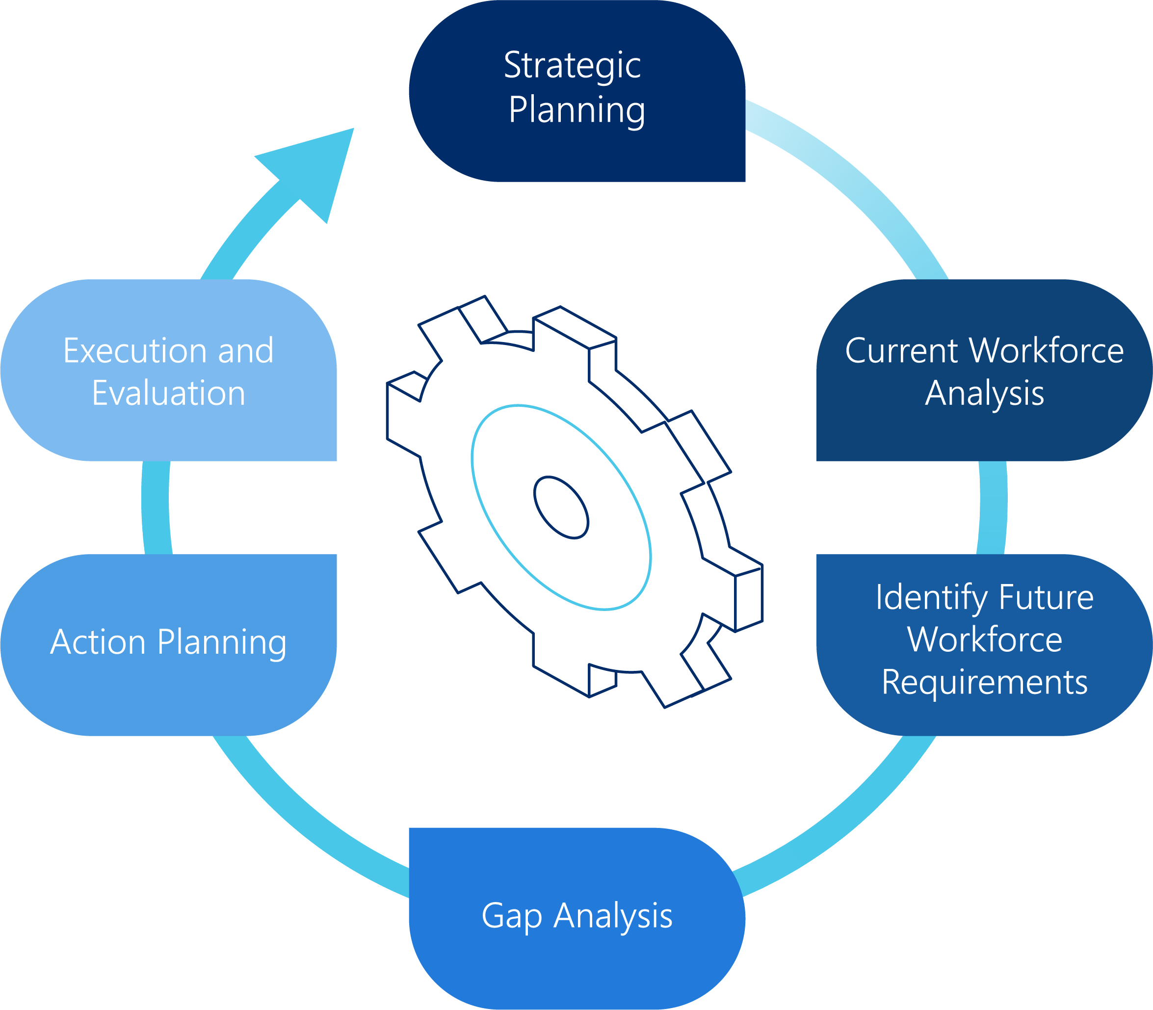 BPO-Process-Diagram