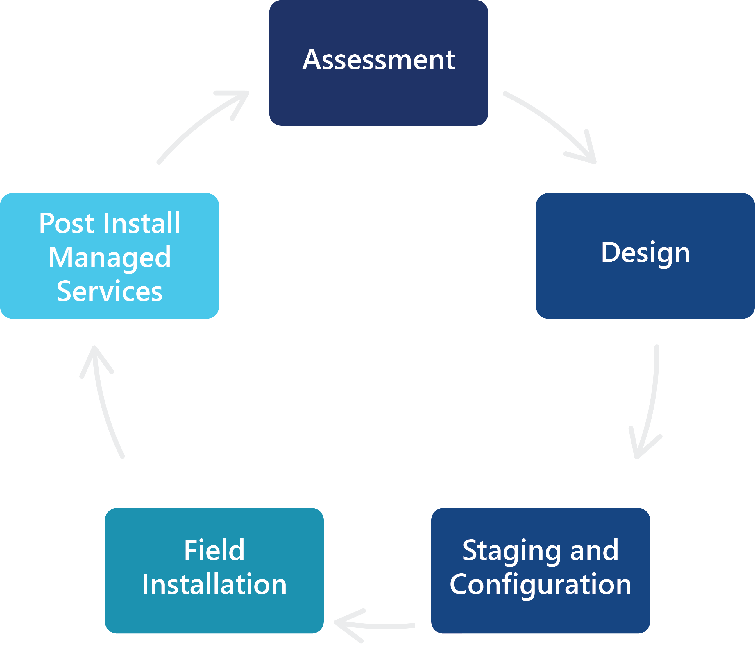 retail-info