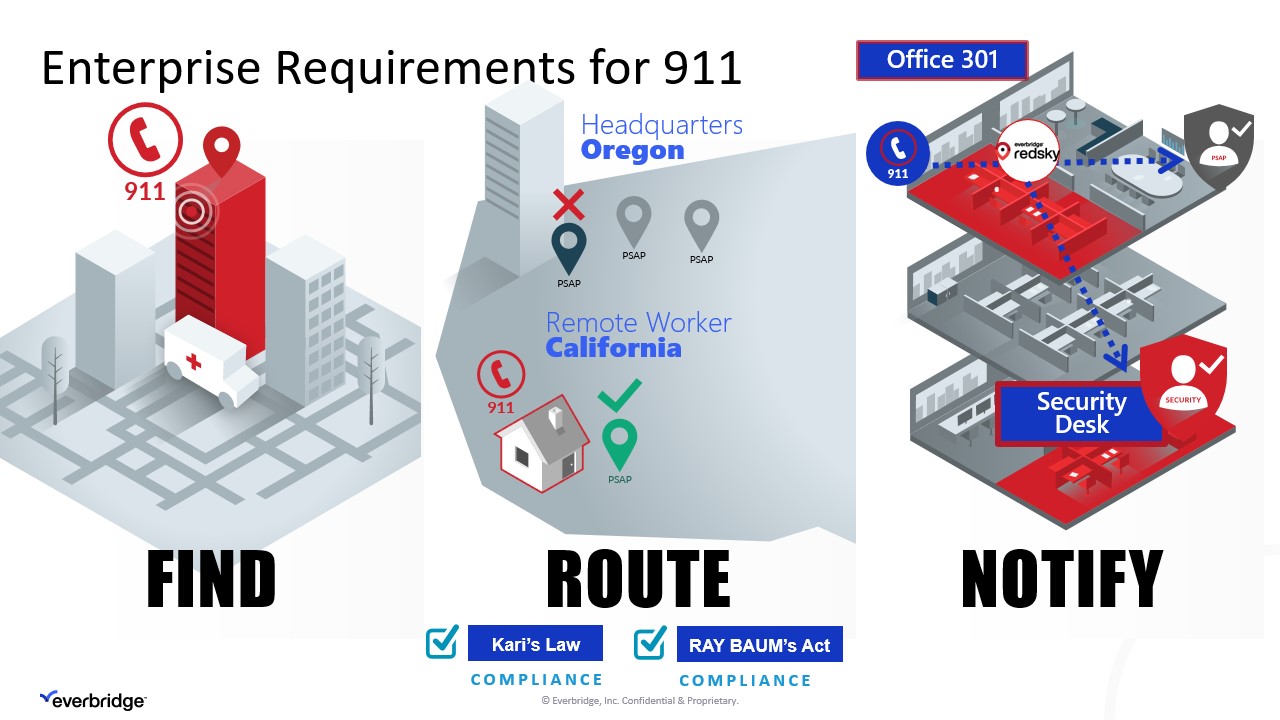 E911 Enterprise Requirements 