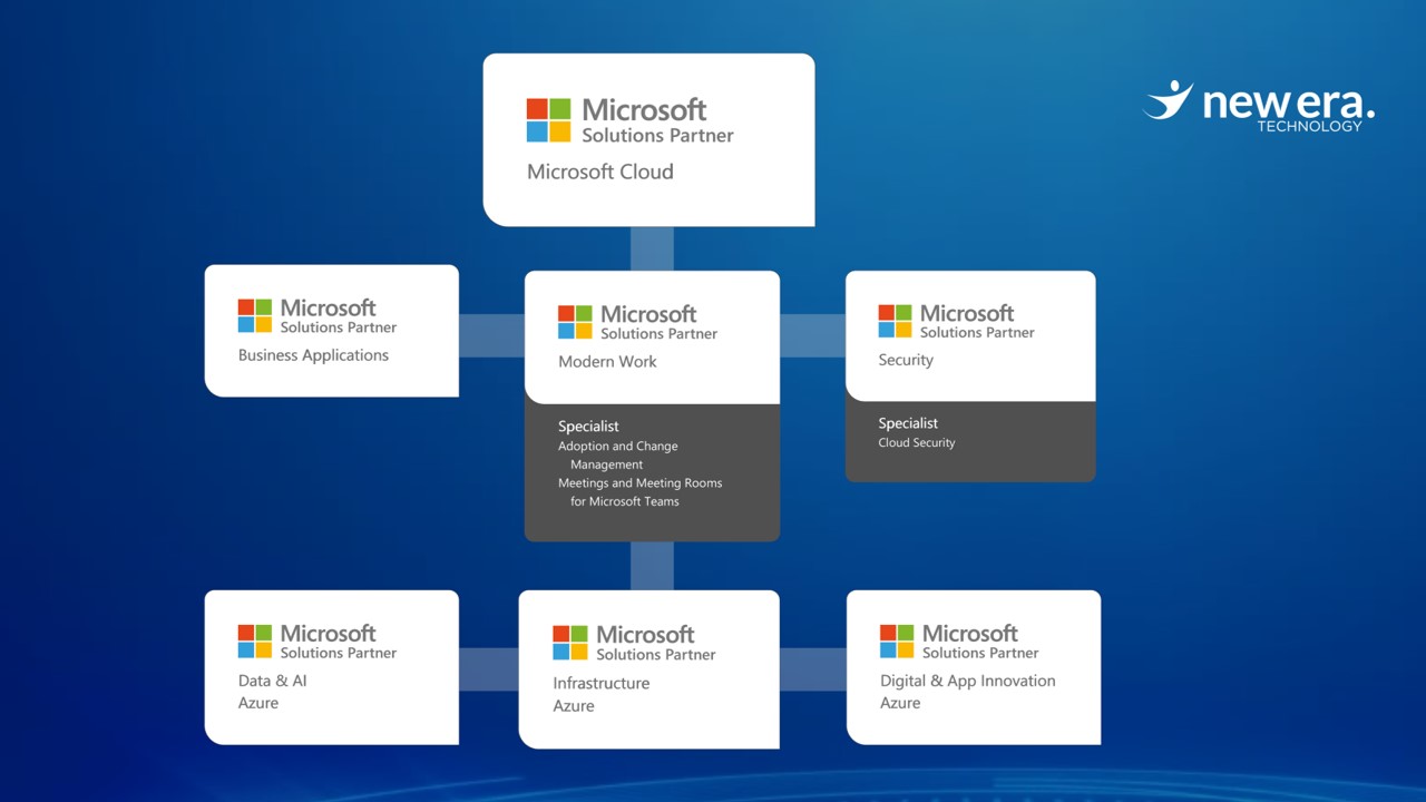 New Era Technology Microsoft Designations (2) Microsoft Designations